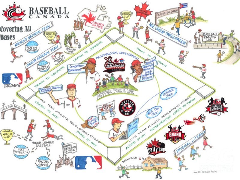 Baseball Canada's Coaching Vision - ISG Baseball-Softball